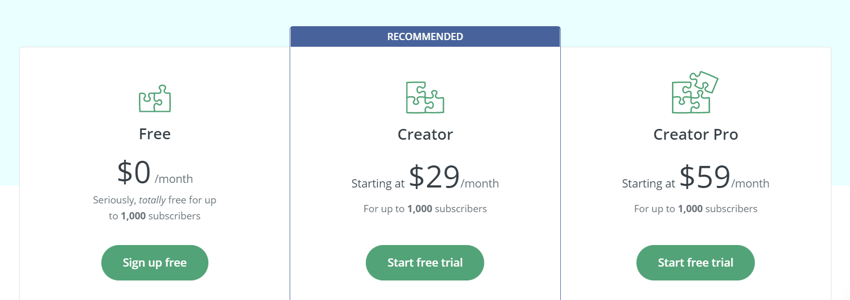 ConvertKit Pricing Plan